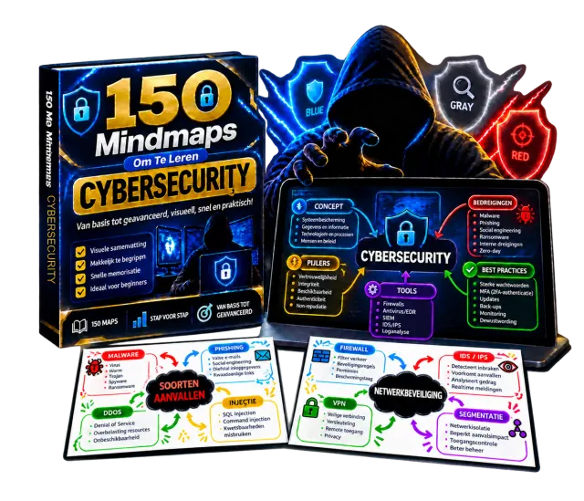 Cybersecurity-Mindmaps